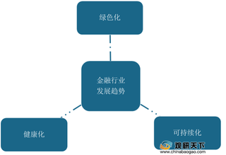 地方金融立法加速 我国金融行业将朝着绿色化、健康化方向持续发展