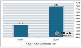 双碳目标下氢燃料电池具备充足应用潜力 政策加持行业将提速发展