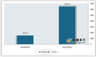 有色金属价格延续高位震荡态势 我国有色金属企业利润创近十年来新高