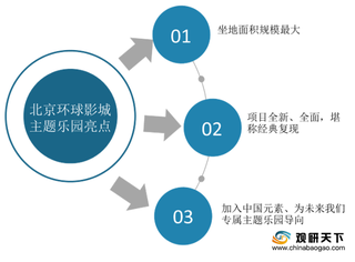 北京环球影城主题公园即将开园 我国主题公园行业现有竞争格局或将被打破