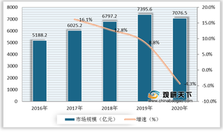 2020年育龄妇女生育率处于较低水平 母婴市场驱动力从人口增长转为消费升级