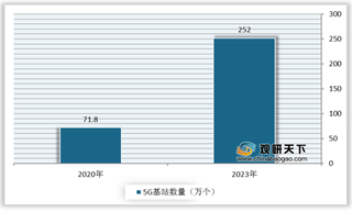 工信部明确5G应用未来三年KPI 国内5G发展将进一步换挡提速