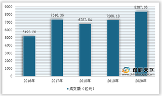 我国拍卖行业成交场次逐年上升 企业数量不断增加