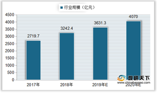 我国健身人口持续增长 跑步运动行业规模稳定上升 投融资热度稍减