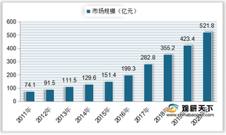 我国口才培训市场规模、需求人数逐年增长 行业发展前景较好