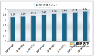 中国在线K歌用户渗透率持续上升 行业市场规模快速扩张