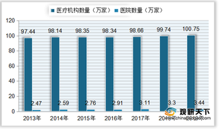 中国医学教育市场规模逐年增长 医疗机构及药企人员培训消费占比较大