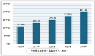 我国制造业出现“用工荒”现象  政策驱动工业软件持续发展