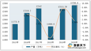 我国机制纸及纸板发展现状：产量呈波动式增长 广东省为主要产区