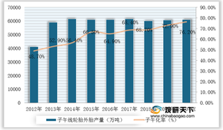 帘子布领域涤纶丝替代效应显著 美国加征关税影响下泰国成最大出口市场