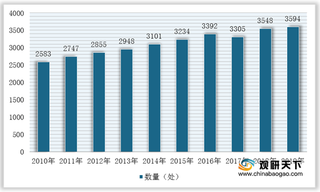 我国森林公园旅游产业总人数突破亿人 其收入达到万亿级别