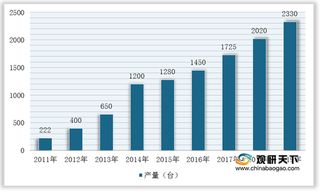 我国高压SVG行业供需端进入加速通道 市场规模处于良好增长趋势