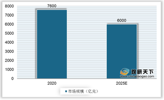 我国OEM板卡行业市场规模呈现波动下降趋势 国产化进程加快