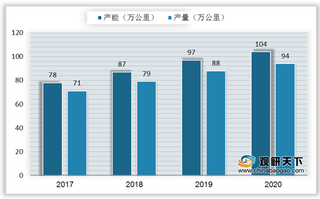 我国塑料光纤行业现状：市场渗透率不断攀升 出口量远超进口量