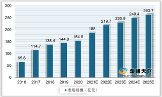 我国智能行车记录仪行业市场规模将快速增长 DVR领域集中度较低