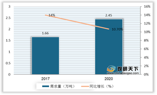 我国稀土镁合金行业现状：市场均价逐年下探 需求规模稳定扩张