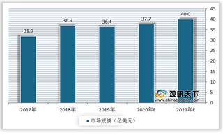 疫情以来路由器销量大幅增长 但受“芯片荒”影响少数品牌出现供货紧张情况