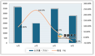 2021年4月国内手机市场分析：总体出货量有所减少 5G手机出货量占比提升