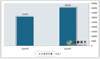 2021年全球农产品市场分析：上半年价格仍将维持高位 下半年将会进入下行通道