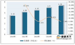 我国纺织服装电子商务行业现状：交易额稳定增长 B2B仍为主要形式