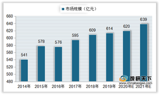 我国甜食零售市场规模稳定上升 主要分销渠道为超市、杂货店