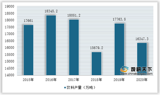 我国饮料行业监管趋严 产业结构将进一步优化