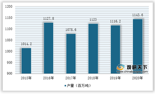 我国玉米产量位居全球第二 消费量持续增长