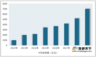 我国暖风机行业现状：政策和经济环境良好 市场规模呈稳中向好发展趋势