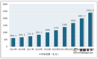 灌溉工程量及高标准农田建设持续推进 我国喷灌设备行业发展前景广阔