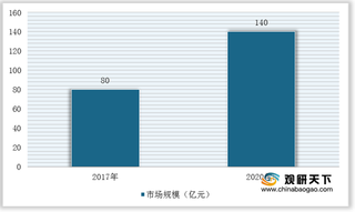 我国喷涂机器人市场规模持续扩大 三大策略有望解决行业制约发展因素