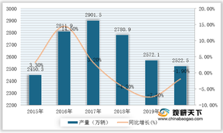 汽车、航天等市场仍有较大消费潜力 我国不锈钢带行业需求空间大