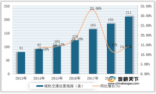 轨道交通、连接器产业向好发展 推动高强高导铜合金行业需求进一步增长