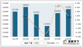 我国水泥行业发展现状：产销率逐年走高 华北为最大产区