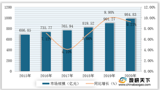 我国茶油行业发展现状：市场规模逐年上升 产销率呈波动式增长