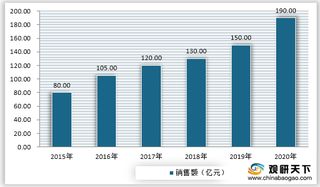 “双通道”购药政策实施 我国DTP药房迎来发展良机