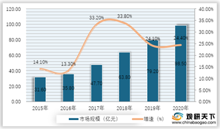 失能老人数量已超4200万 我国成人纸尿裤产业加速发展