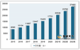 我国MRI行业设备保有量维持快速增势 市场销量不断提升