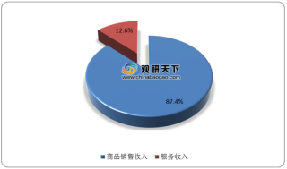 京东物流预计5月28日在港上市 物流行业市场竞争或将进一步加剧