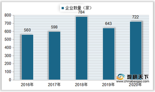 我国PVC防水卷材成本相对较高 行业下游主要应用于住宅领域