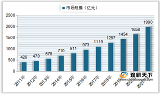 中国智能交通市场规模、专利申请量逐年递增 行业整体发展向好