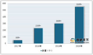 我国小程序行业快速扩张 活跃用户逐年增长