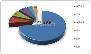 我国LCP材料行业现状：市场集中度高 沃特股份等国产企业有望迈入第一梯队