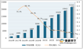 我国企业数字化采购市场规模急速扩增 小微企业需求空间广阔