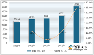 我国中医康复训练设备数量急剧增长 中医医院占据主要市场