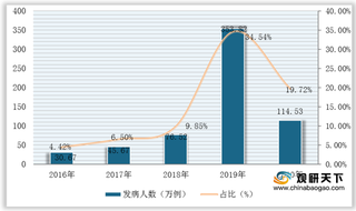 我国OTC感冒药市场规模逐年扩增 行业生产企业众多 品牌竞争激烈