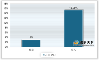 我国MOBA行业海外收入比例提升 市场规模将稳健扩增