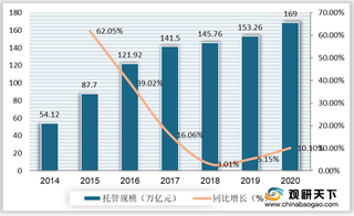 我国资产托管行业已步入稳定发展阶段 银行业平均托管费率逐年下降