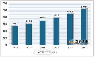 我国预制型橡胶跑道行业产需呈稳增态势 学校及体育场所为最大客户