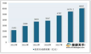 乘借“新基建”东风 未来我国不锈钢线材行业需求市场广阔