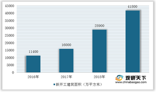 国家鼓励装配式建筑政策落实 对H型钢行业需求放大 市场增长空间较大